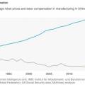 Labor Cost vs. Robot Cost (1990-2015)